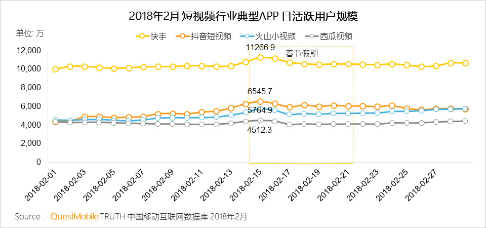 媒体老师和用户眼中的快手、抖音：谁是短视频之王？| 本周热点观察