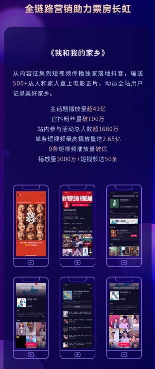 2020抖音娱乐白皮书电影篇:抖音电影营销的迭代升级