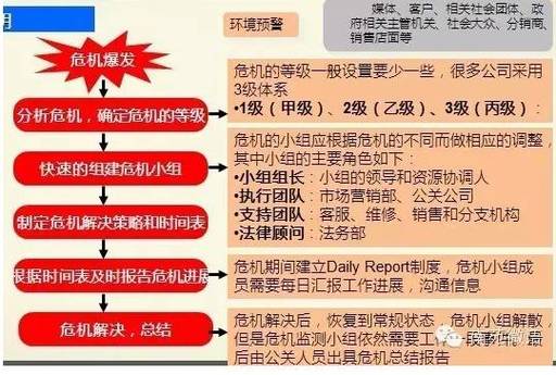 公关危机女演员_2016娱乐圈危机公关_《公关危机》